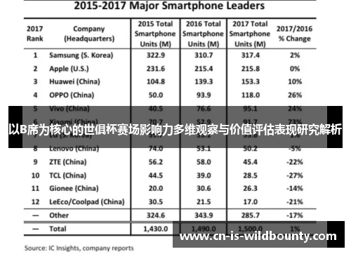以B席为核心的世俱杯赛场影响力多维观察与价值评估表现研究解析
