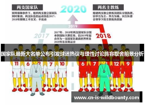 国家队最新大名单公布引发球迷热议与理性讨论阵容取舍前景分析 国家队最新大名单公布引发球迷热议与理性讨论阵容取舍前景分析