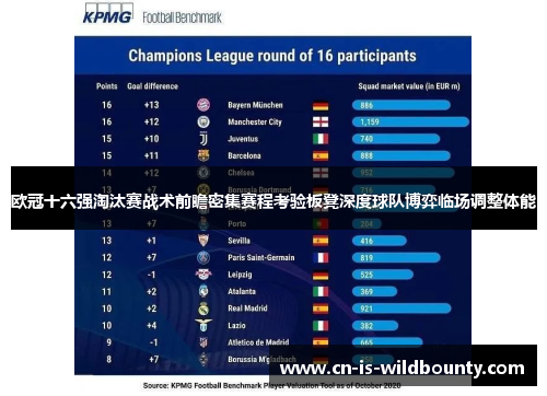 欧冠十六强淘汰赛战术前瞻密集赛程考验板凳深度球队博弈临场调整体能 欧冠十六强淘汰赛战术前瞻密集赛程考验板凳深度球队博弈临场调整体能