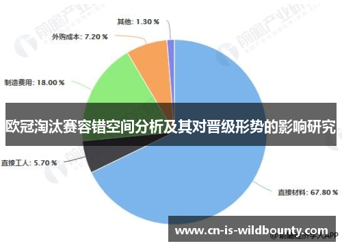 欧冠淘汰赛容错空间分析及其对晋级形势的影响研究 欧冠淘汰赛容错空间分析及其对晋级形势的影响研究