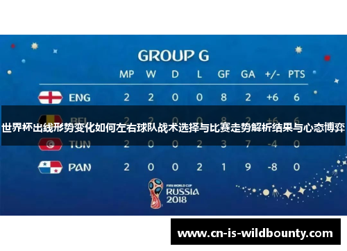 世界杯出线形势变化如何左右球队战术选择与比赛走势解析结果与心态博弈