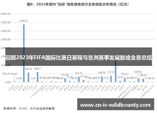 回顾2023年FIFA国际比赛日赛程与各洲赛事发展脉络全景总结