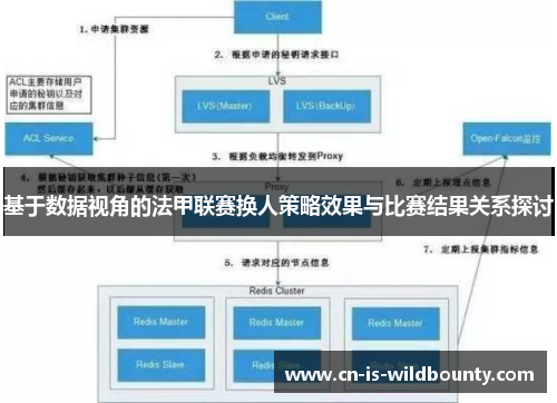 基于数据视角的法甲联赛换人策略效果与比赛结果关系探讨