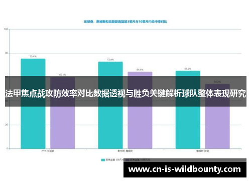 法甲焦点战攻防效率对比数据透视与胜负关键解析球队整体表现研究